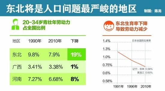 牡丹江市地图_牡丹江市人口增长速度