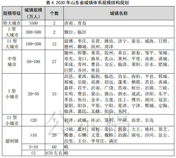 2019年济南市常住人口_落户制度,抢的常住人口新增70万... 预计到了2019年,户籍制(3)