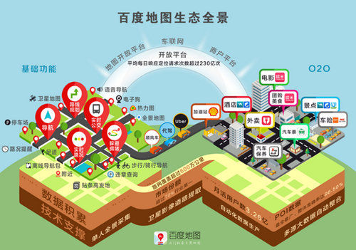 从导航工具到出行生活服务平台 订酒店有深意