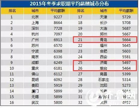 华西村人均收入_全国人均月薪排行(3)