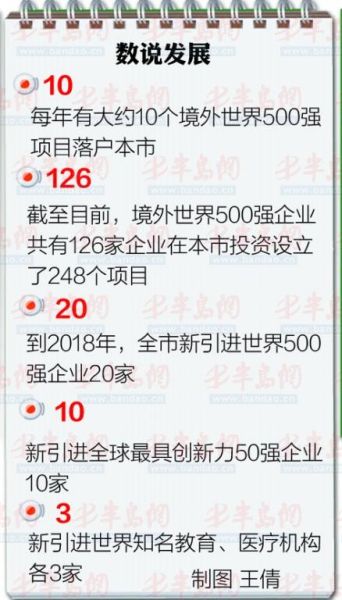 中国与世界gdp增速图_2018年世界gdp20强(3)