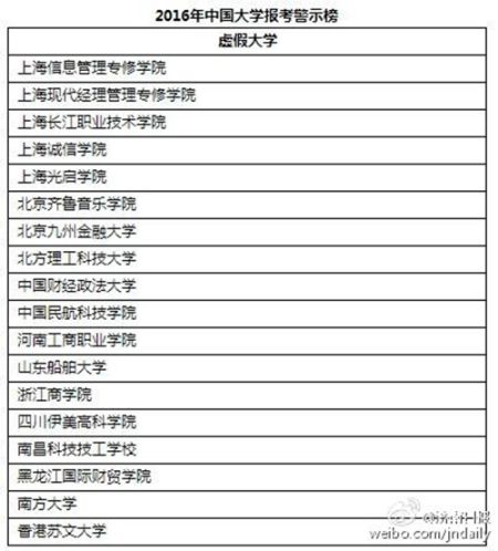 报考大学认准!2016年山东这141所学校是正规