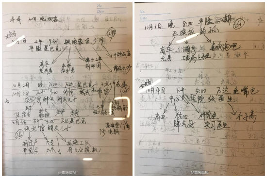 妈妈为女儿列相亲表 网友:妈妈永远是为我们操