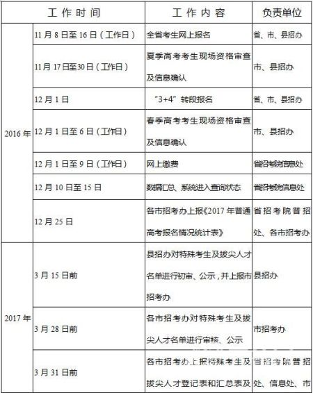 山东2017高考网上报名日程表公布 春夏季可兼