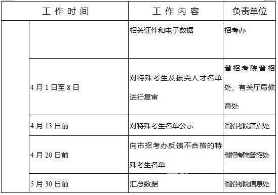 山东2017高考网上报名日程表公布 春夏季可兼