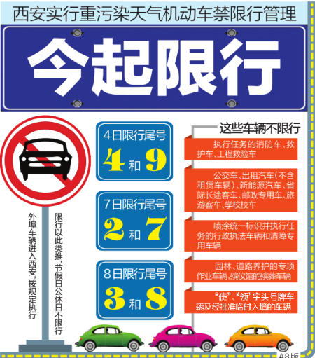 今起限行 西安实行重污染天气机动车禁限行管