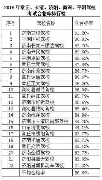 济南中考排名_济南中考分数线图片