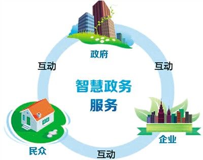 政务服务跨入"互联网+"时代(网上中国)