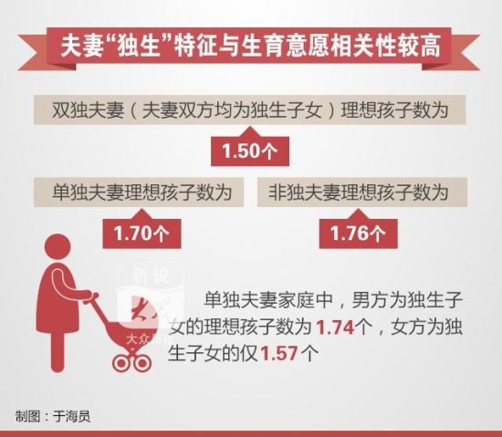 海南省人口出生率_上海2018年人口出生率