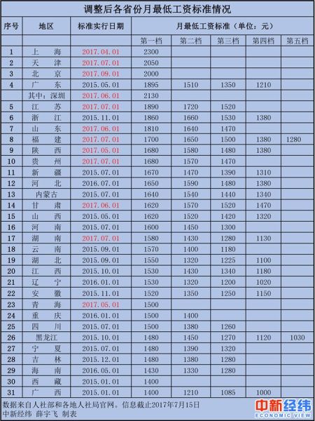 收入证明_山东省2017度收入统计(3)