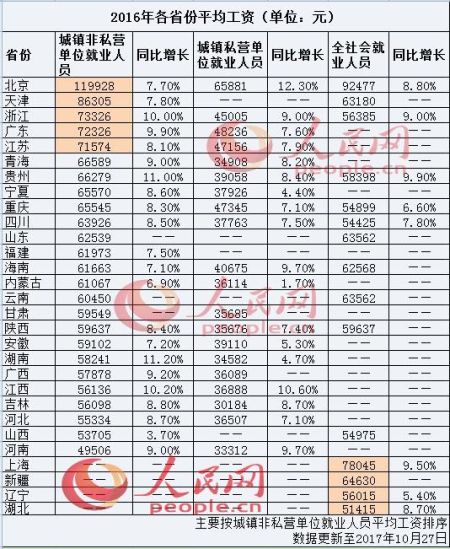 怀孕两个月胎儿有多大_有职员月平均收入5000