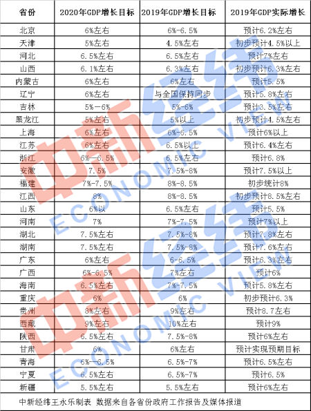 云南省29年gdp多少_一悲一喜 幸福南昌