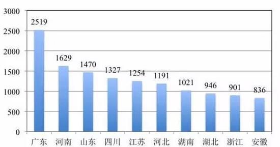 我国人口老龄化_我国人口占世界总数