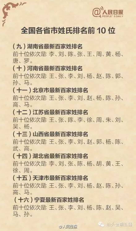 2019年人口最多的姓_2019年度 热名 出炉 来看重庆哪些名字用的人最多(3)